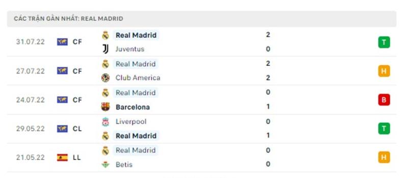 Real Madrid Vs Eintracht Frankfurt 1