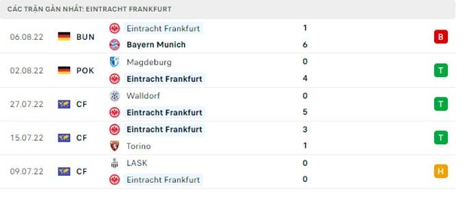 Real Madrid Vs Eintracht Frankfurt 2