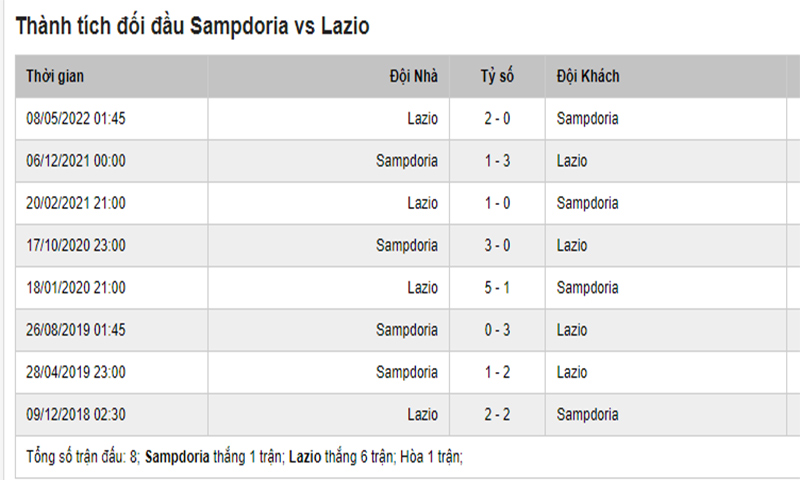 Sampdoria Vs Lazio 1