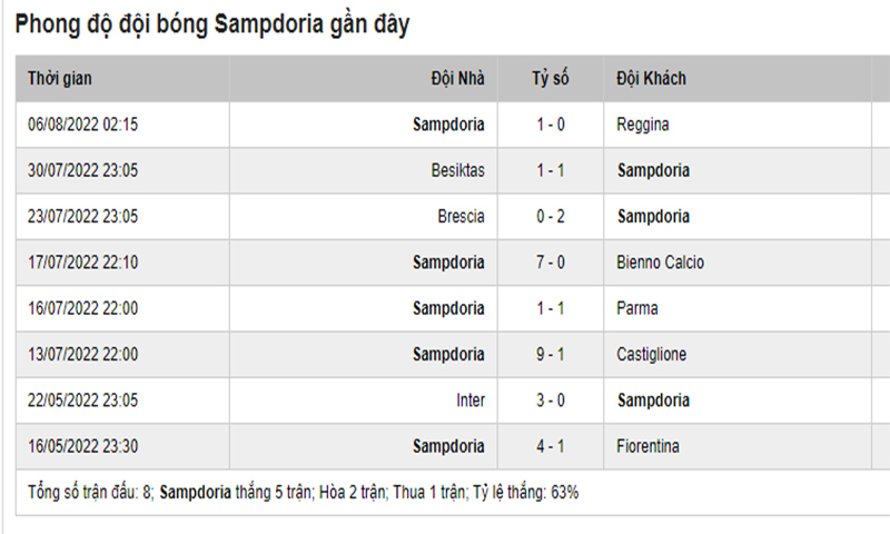 Sampdoria Vs Lazio 2