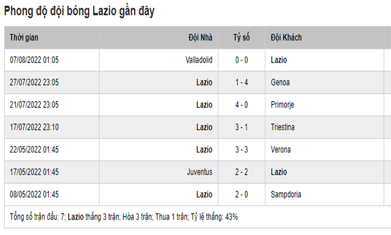 Sampdoria Vs Lazio 3