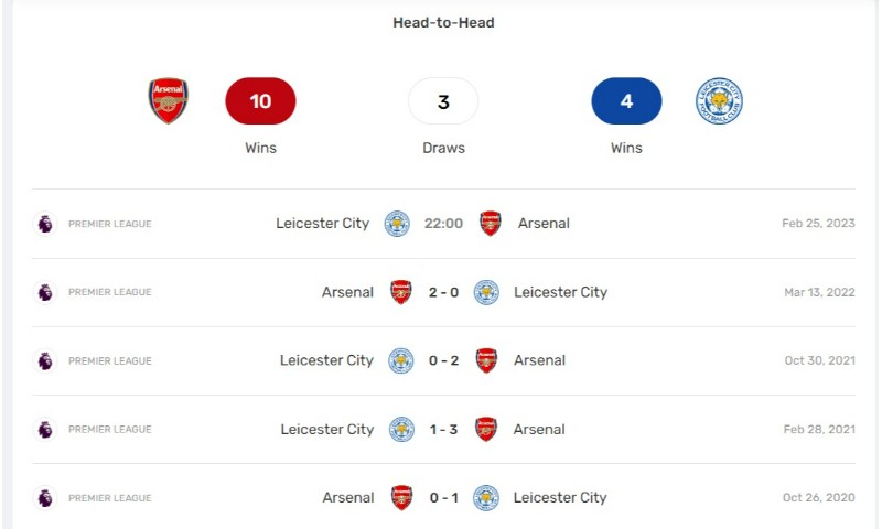 Soi Keo Arsenal Vs Leicester City–nha 21h 1382022 4