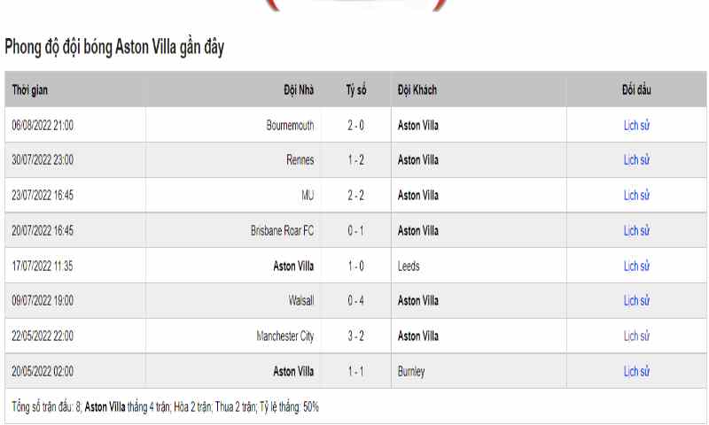 Soi Kèo Aston Villa Vs Manchester City 1