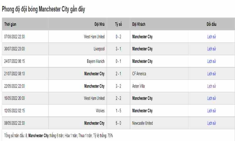 Soi Kèo Aston Villa Vs Manchester City 2