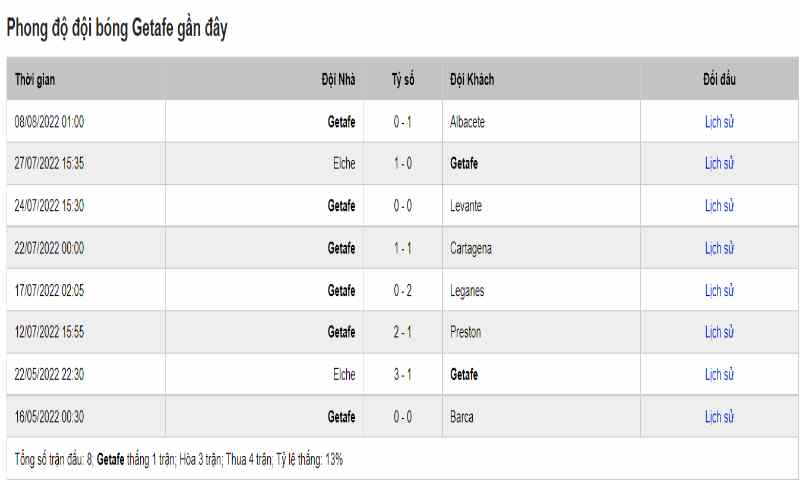 Soi Kèo Getafe Vs Atletico Madrid 1