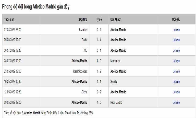 Soi Kèo Getafe Vs Atletico Madrid 2