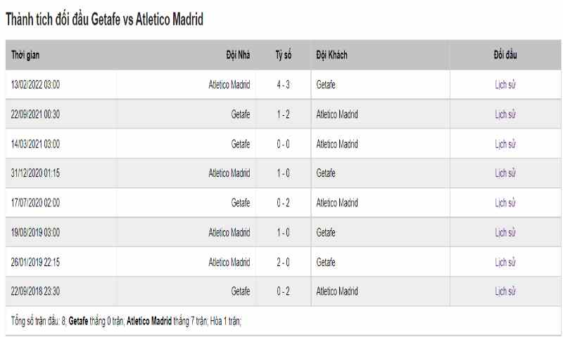 Soi Kèo Getafe Vs Atletico Madrid 3