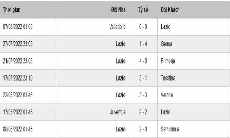 Soi Keo Lazio Vs Inter Milan 3