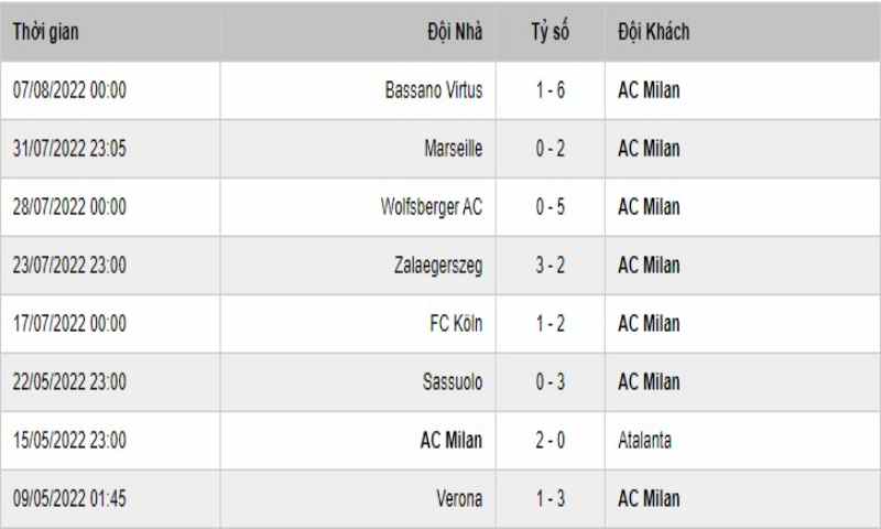 Soi Keo Lazio Vs Inter Milan 4