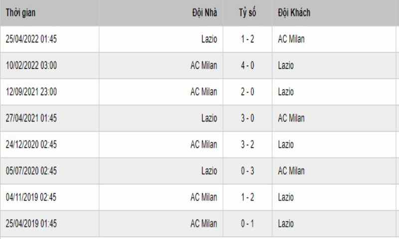 Soi Keo Lazio Vs Inter Milan 5