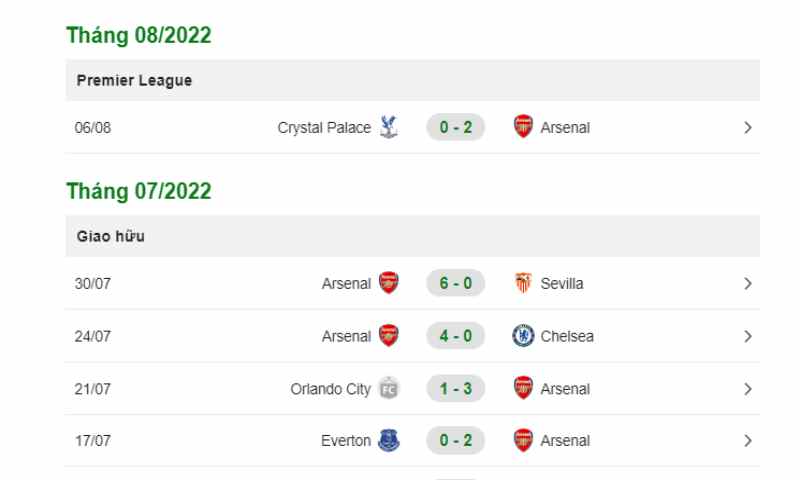 Soi Kèo Manchester United Vs Arsenal 3