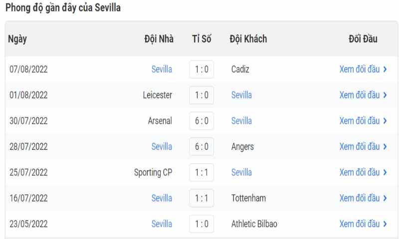 Soi Kèo Sevilla Vs Barcelona 1