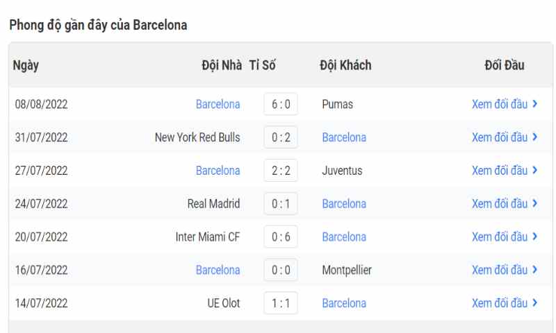 Soi Kèo Sevilla Vs Barcelona 2