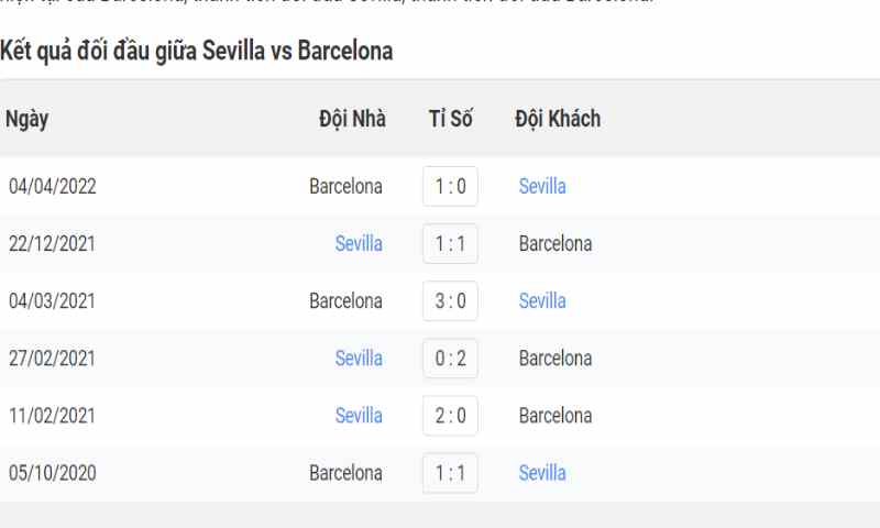 Soi Kèo Sevilla Vs Barcelona 3