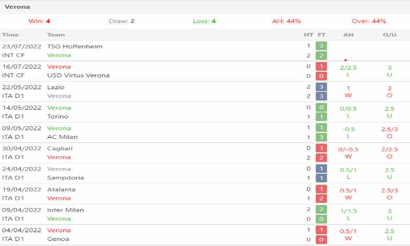 Soi Kèo Verona Vs Napoli 1