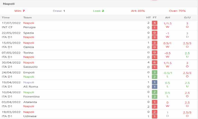 Soi Kèo Verona Vs Napoli 2