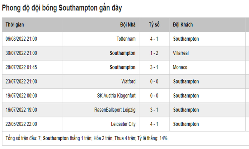 Southampton Vs Chelsea 1