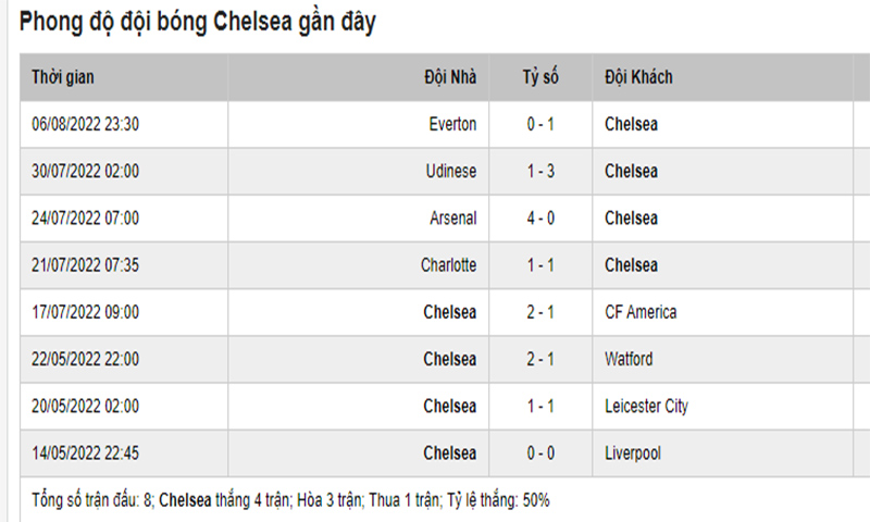 Southampton Vs Chelsea 2