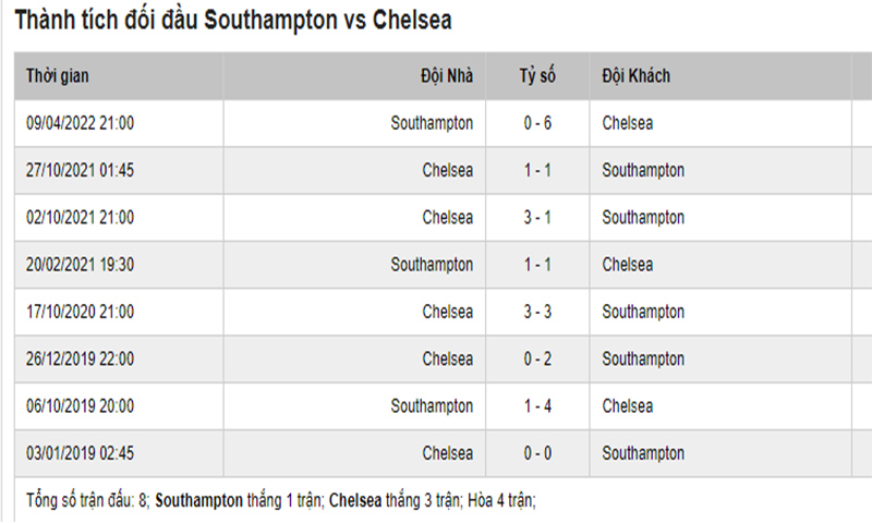 Southampton Vs Chelsea 3