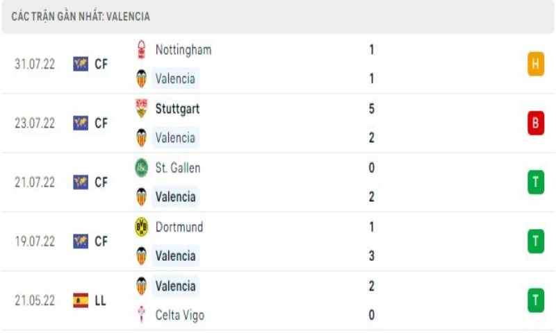 Valencia Vs Girona 2