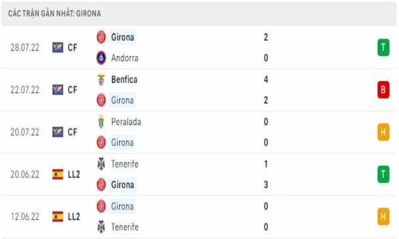 Valencia Vs Girona 3