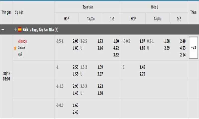 Valencia Vs Girona 4