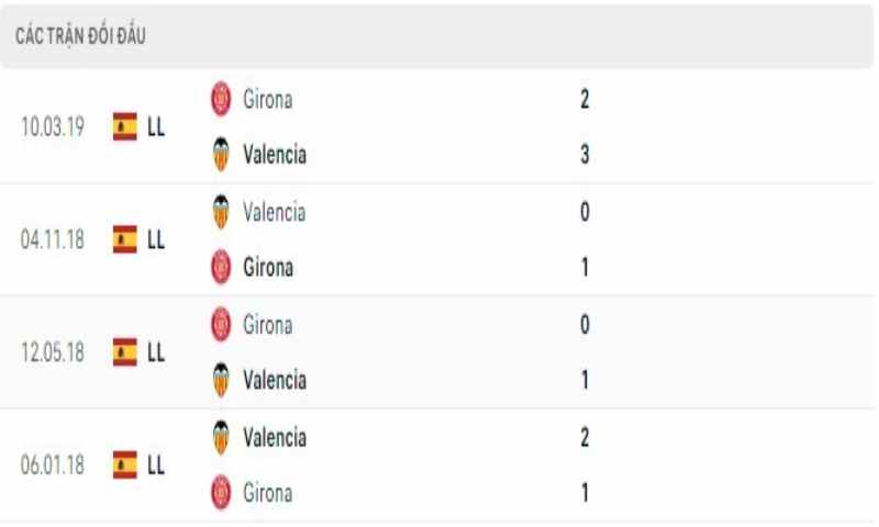 Valencia Vs Girona 5