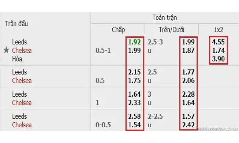 Cach Xem Odds Nha Cai 2
