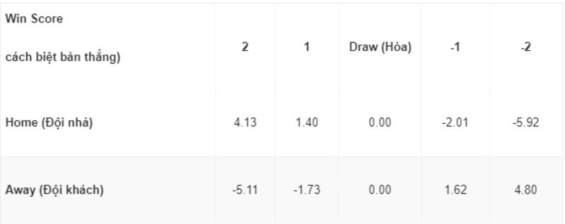 Keo Score Box 2