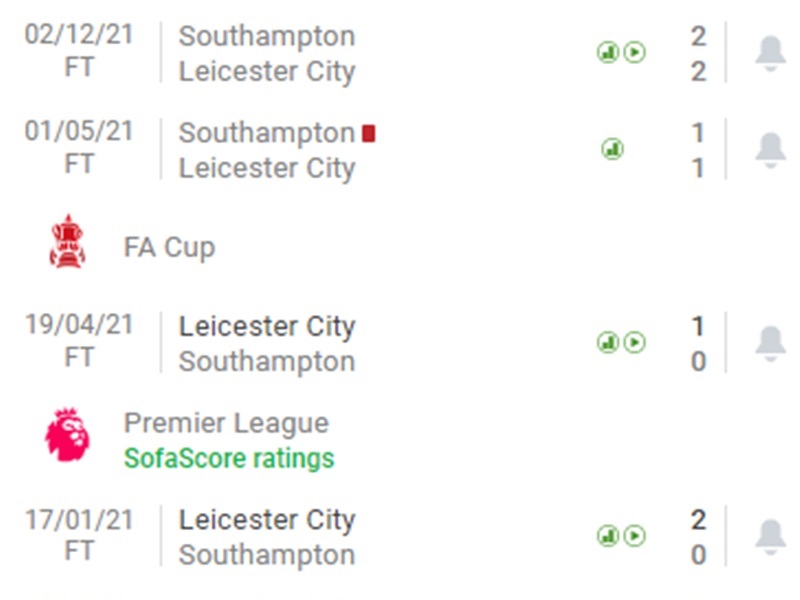 Leicester City Vs Southampton (3)