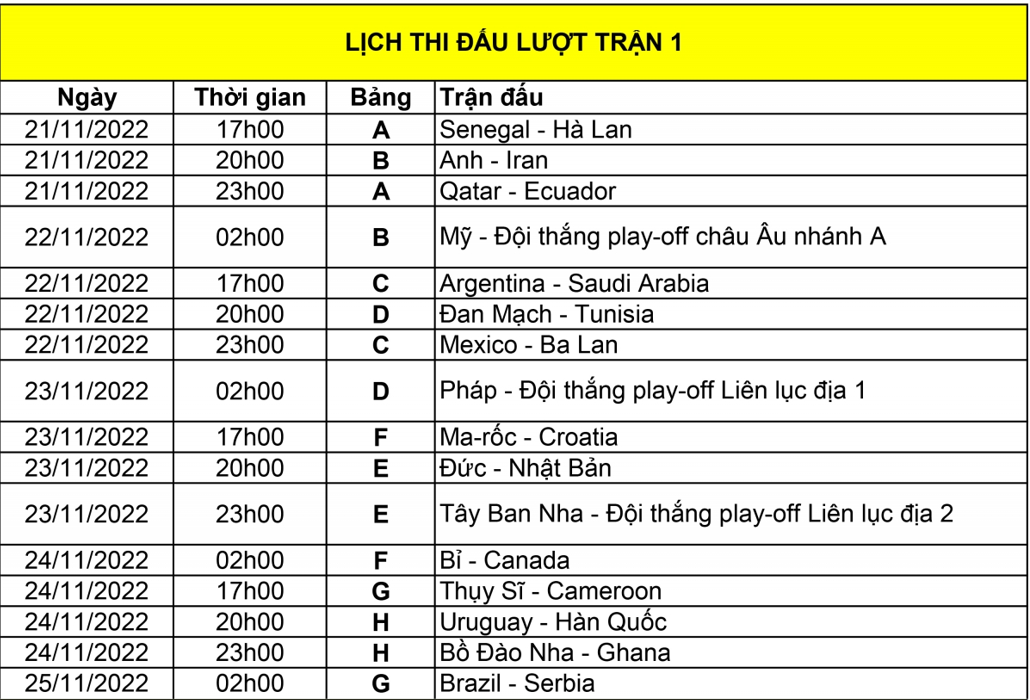Lich Thi Dau Vong Chung Ket Wc 2022(1)