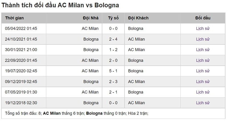 Soi Keo Acmilan Vs Bologna–serie A 01h45 Ngay 28 8 2022 3