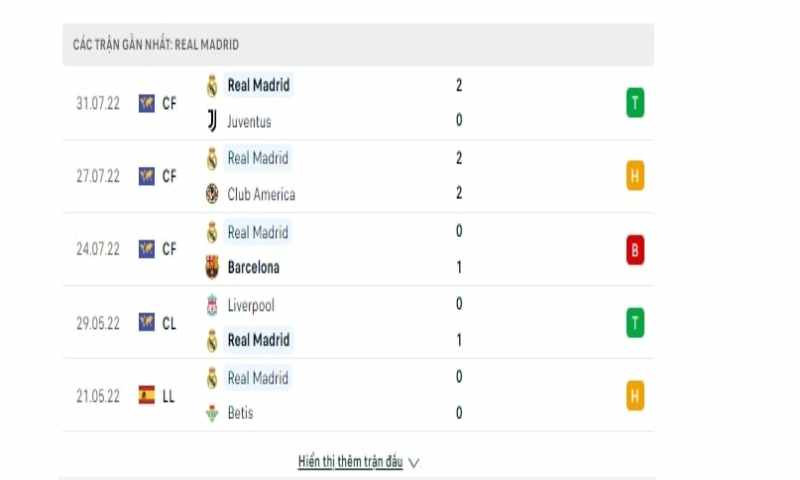 Soi Kèo Almeria Vs Real Madrid 3