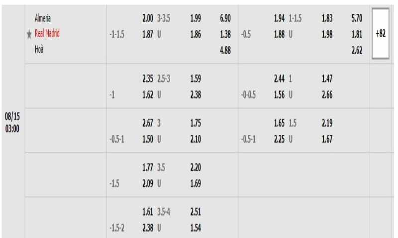 Soi Kèo Almeria Vs Real Madrid 4