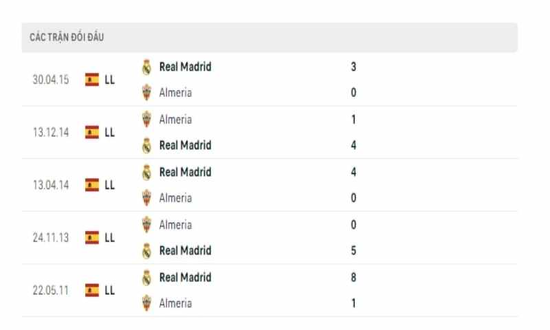 Soi Kèo Almeria Vs Real Madrid 5