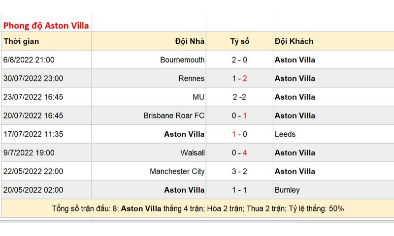 Soi Keo Aston Villa Vs Everton 1