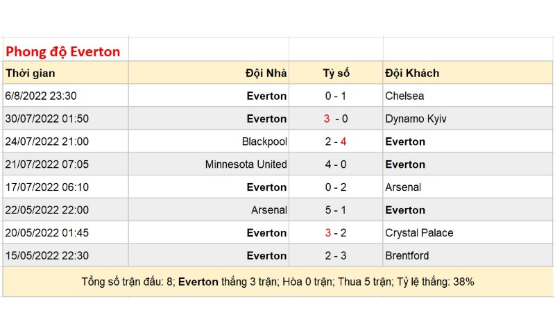 Soi Keo Aston Villa Vs Everton 2