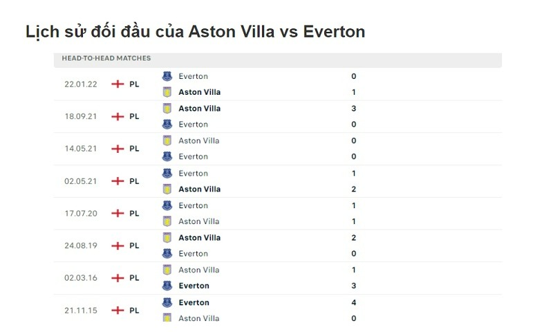 Soi Keo Aston Villa Vs Everton 4