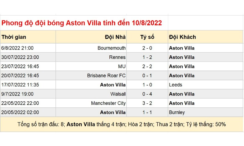 Soi Keo Aston Villa Vs West Ham United 1
