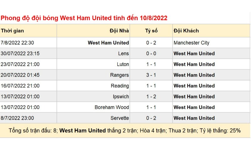 Soi Keo Aston Villa Vs West Ham United 2