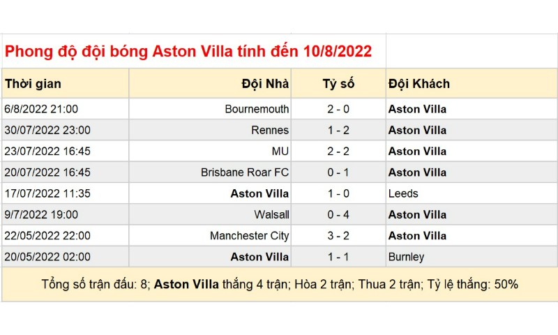 Soi Keo Aston Villa Vs West Ham United 4