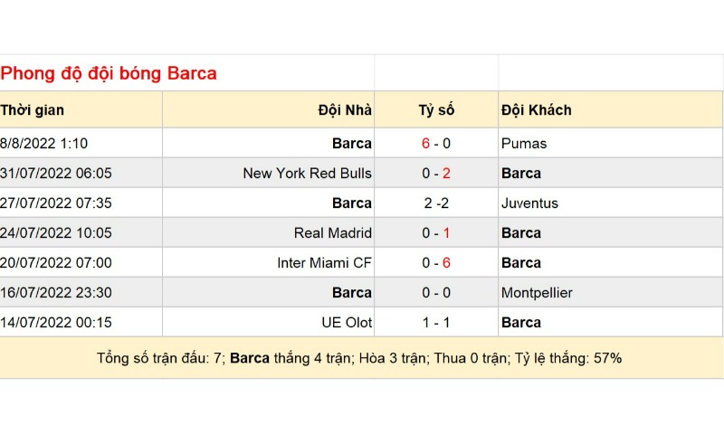 Soi Keo Barcelona Vs Manchester City 1