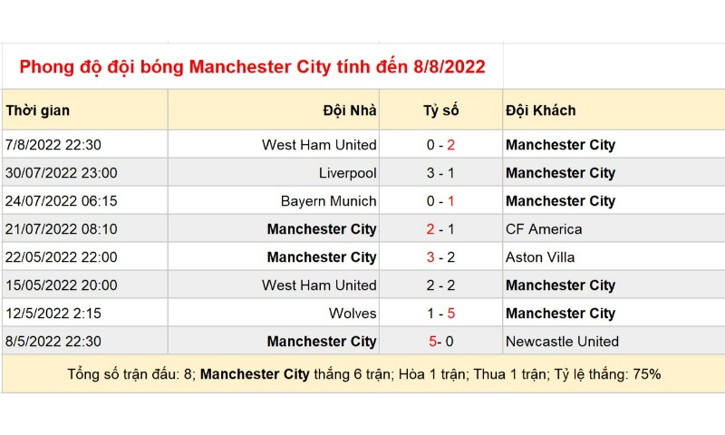 Soi Keo Barcelona Vs Manchester City 2
