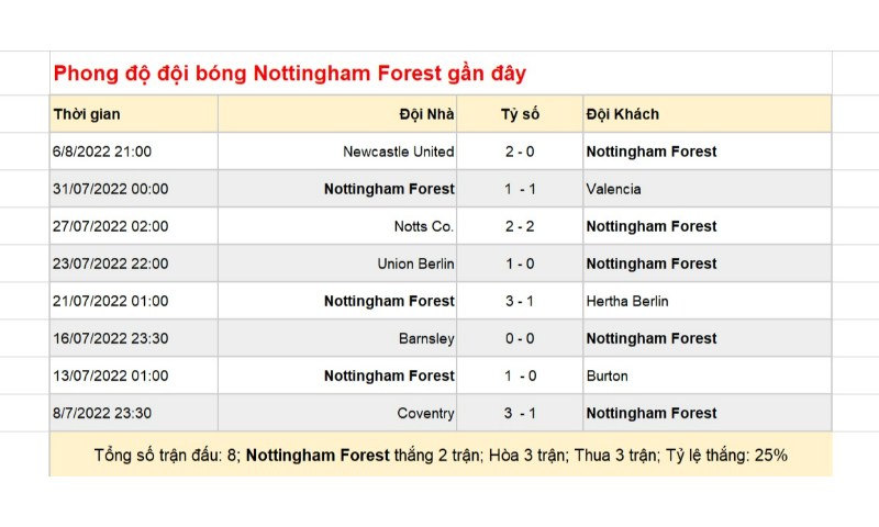 Soi Keo Forest Vs Tottenham 1