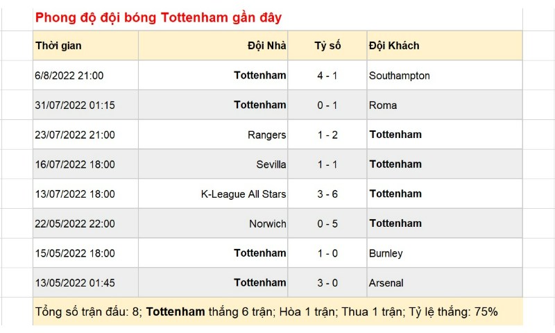 Soi Keo Forest Vs Tottenham 2