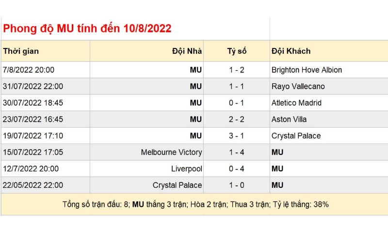 Soi Keo Manchester United Vs Liverpool 1