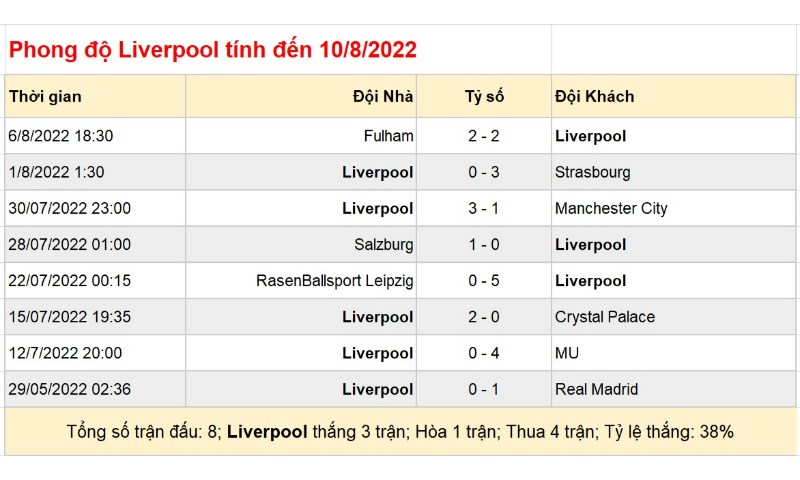 Soi Keo Manchester United Vs Liverpool 2
