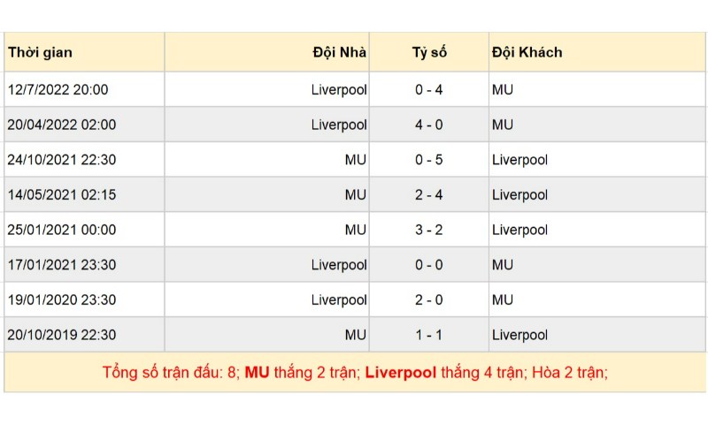 Soi Keo Manchester United Vs Liverpool 4