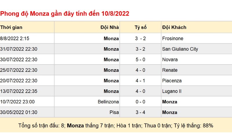 Soi Keo Monza Vs Atalanta 1