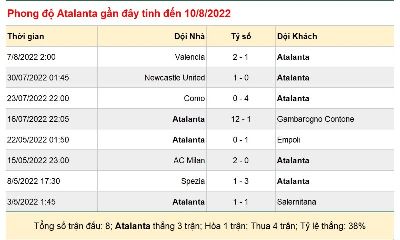 Soi Keo Monza Vs Atalanta 2